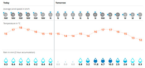 SunLive - Rain warning issued for Bay - The Bay's News First
