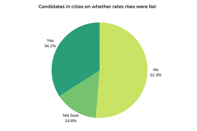 sunlive-mayoral-candidates-most-hate-three-waters-the-bay-s-news-first