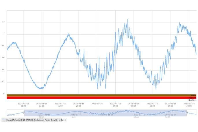 SunLive - Tsunami waves detected in BOP from Tongan volcano - The Bay's ...